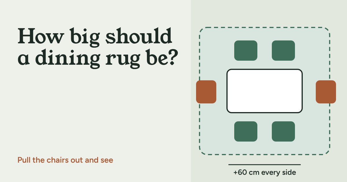 Top-down plan of a dining table with six chairs on a rug that reaches 60 cm past the table on every side