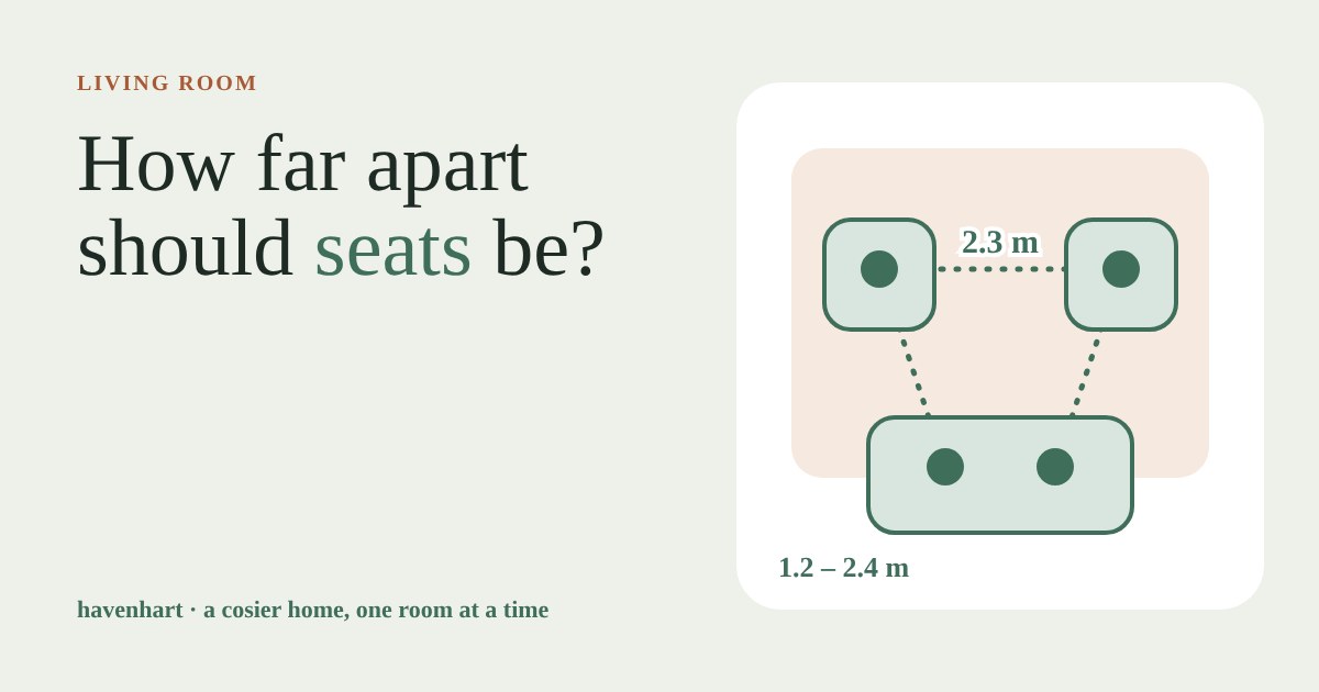 Top-down plan of a sofa and two armchairs with dotted lines showing the distances between seated people