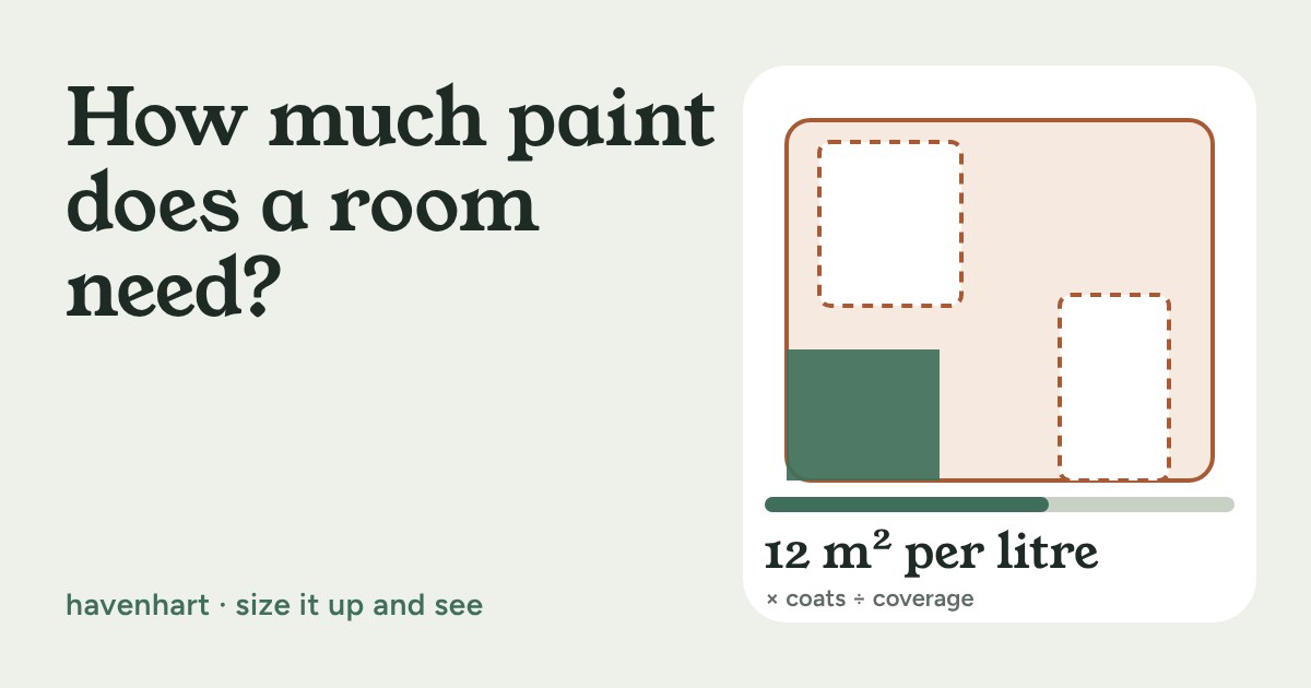 Unrolled room walls with doors and windows left white and a paint coverage bar showing 12 square metres per litre