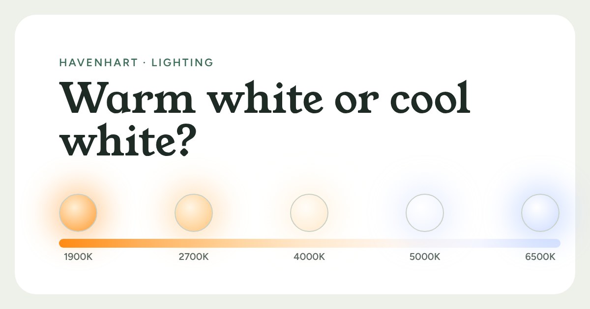 A row of five glowing bulbs from golden 1900K to blue-white 6500K above a colour temperature bar