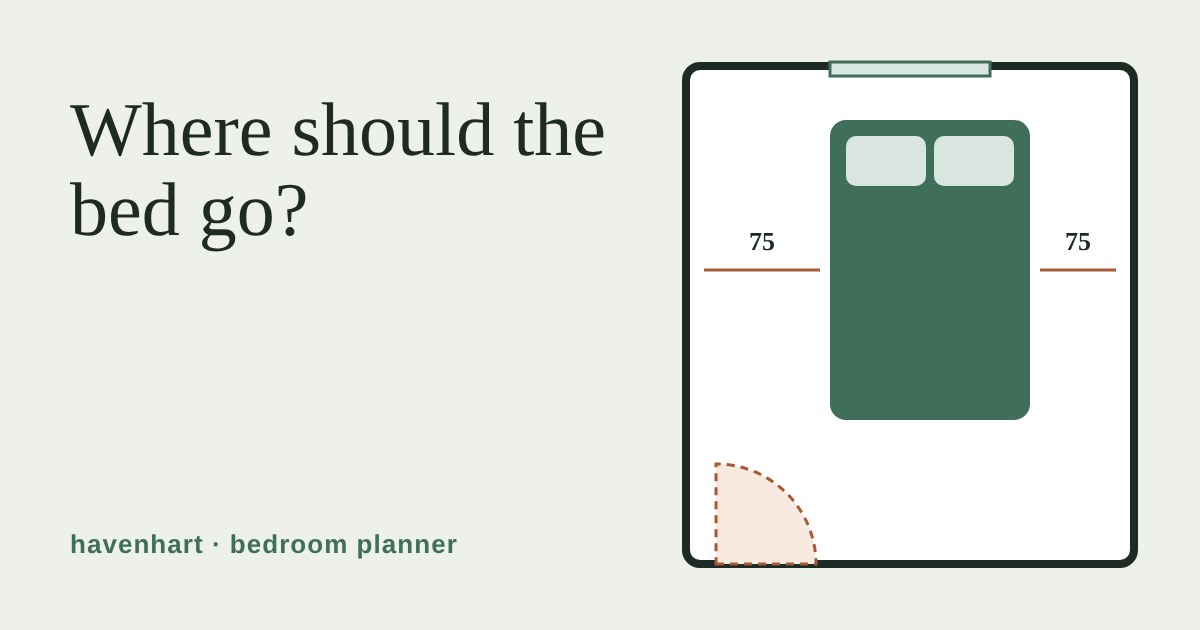 A top-down bedroom plan with a double bed, 75 cm of space on each side and a door swing marked