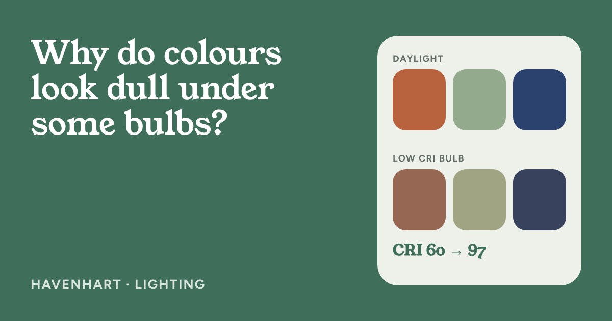Two rows of colour swatches: terracotta, sage and navy in daylight, and the same three duller under a low-CRI bulb